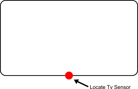 TV sensor location illustration